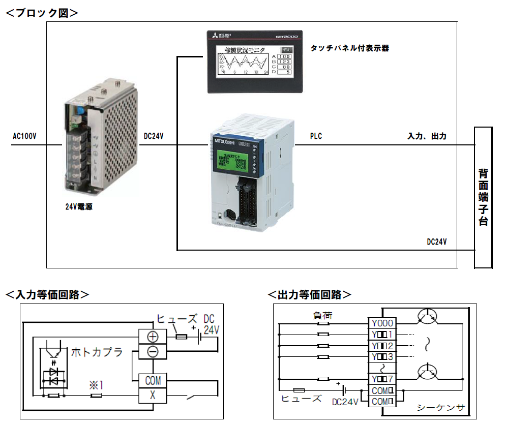 ブロック図 ブロック図